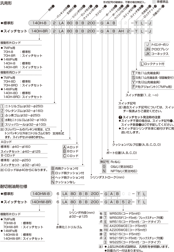 Hシリーズ油圧機器｜株式会社TAIYOParker TAIYO