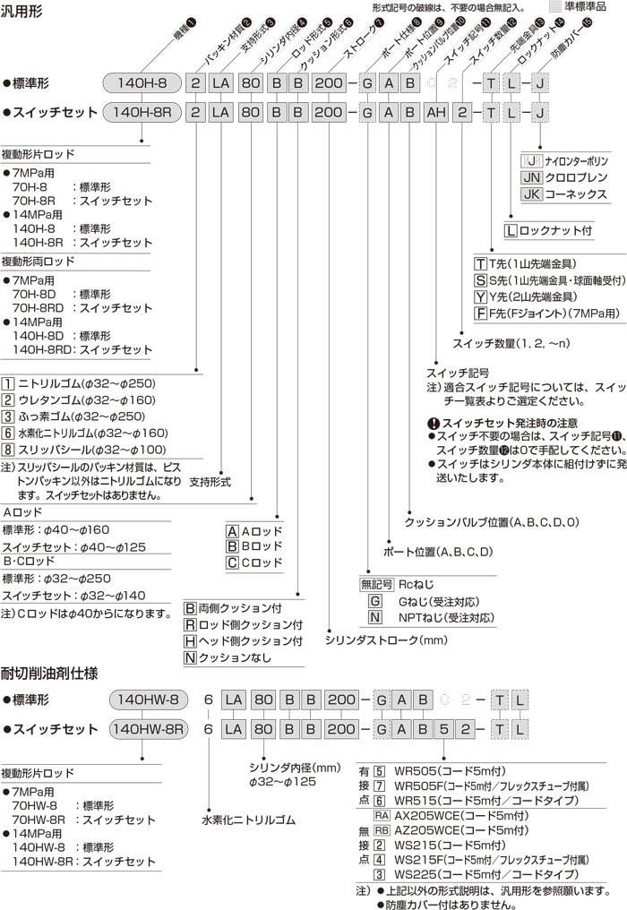 TAIYO 140H-8R2TC100BB200-ABAH2-TL 高性能油圧シリンダ 0 toriidesign.com