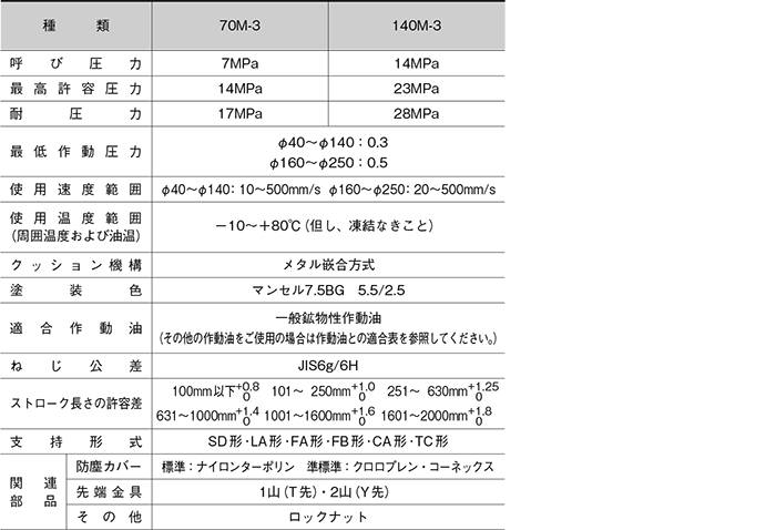 TAIYO 高性能油圧シリンダ 140H82FD63BB300ABY(8310137)[法人・事業所限定][外直送元] 