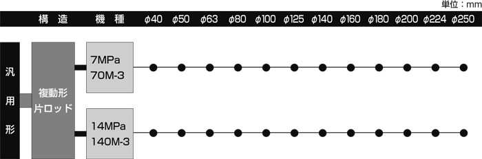 サンコーテクノ ステンレス オールアンカー 太さ16ミリ長さ190ミリ 中身入数(約)15本 (54-108) - 2