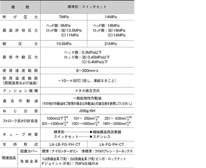 TAIYO 高性能油圧シリンダ 140H8R1FK50CB200ABAH2L(8319975)[法人・事業所限定][外直送元] 電動工具