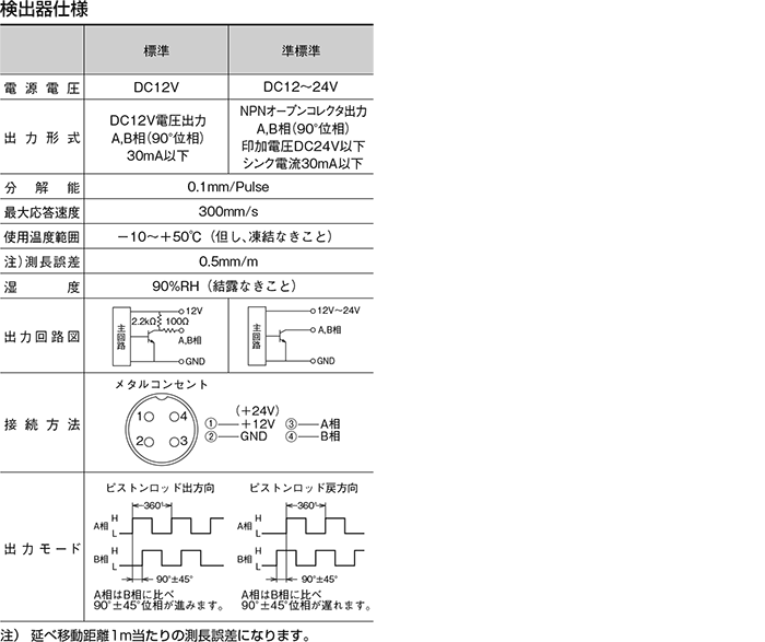 TAIYO 高性能油圧シリンダ 70H-8R1FC40BB50-ABAH2-L