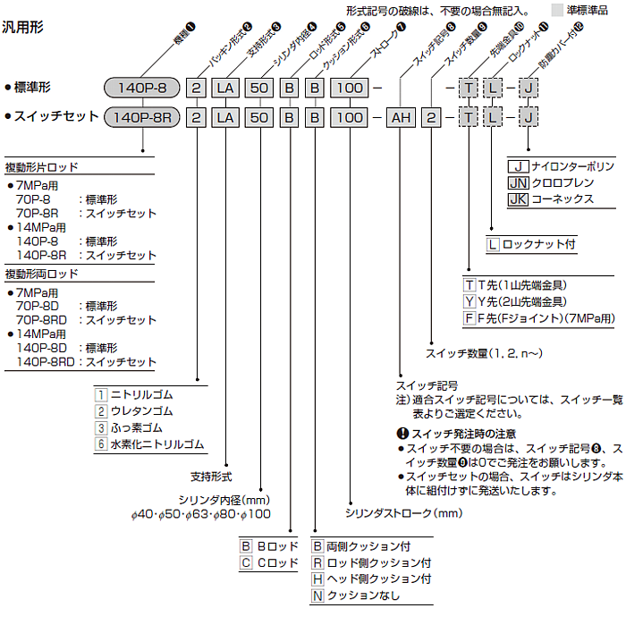 TAIYO 高性能油圧シリンダ 70H81FZ63BB400ABYL(8442990)[法人・事業所限定][外直送元] 電動工具