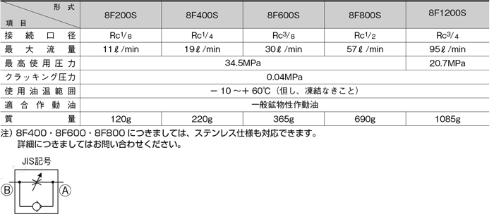 タイヨー TR-A2812型 ローラー幅600WXP60X機長1500L □▽858-5314