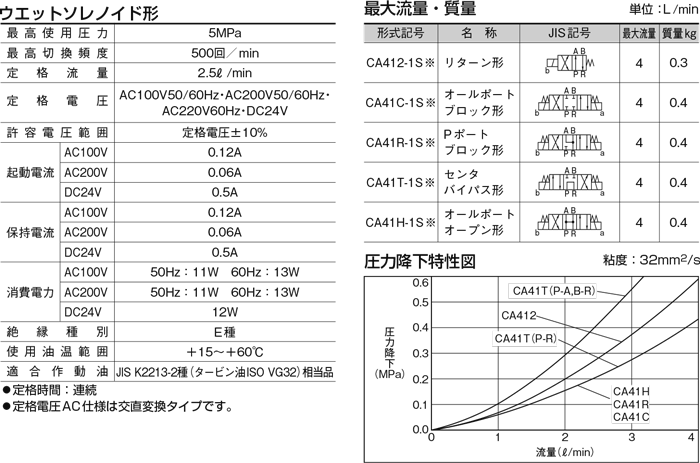 購入人気の新作 TAIYO 高性能油圧シリンダ 70H81FC80CB200ABYL(8439403