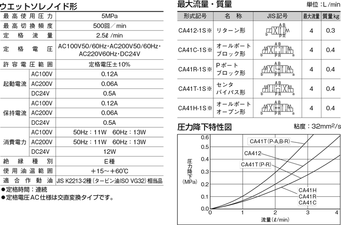 CAシリーズ（油圧機器）｜株式会社TAIYO(Parker TAIYO)