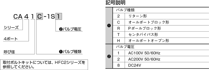 □TAIYO 油圧シリンダ 100H22SD50BB250ABT(8390963)[送料別途見積り