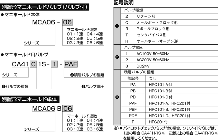 CAシリーズ（油圧機器）｜株式会社TAIYO(Parker TAIYO)