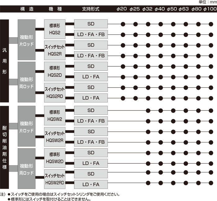 HQS2_B1.png