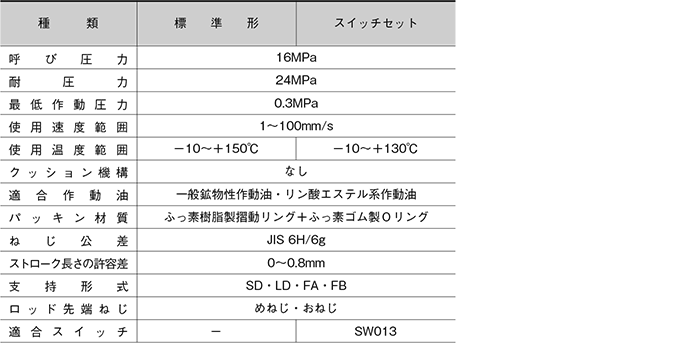 TAIYO 油圧シリンダ 160H11FE40AB300ABT(8414568)[法人・事業所限定][外直送元] 