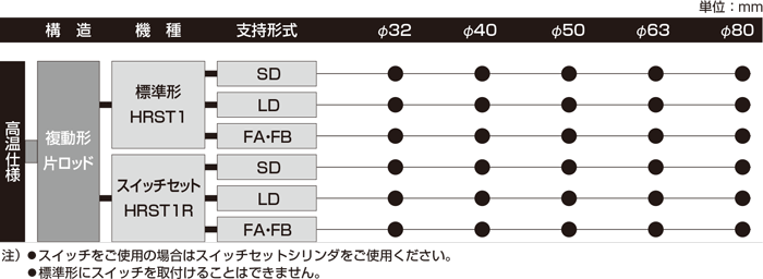 HRST1シリーズ（油圧機器）｜株式会社TAIYO(Parker TAIYO)