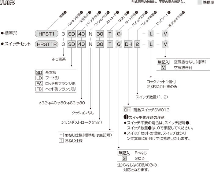 HRST1シリーズ（油圧機器）｜株式会社TAIYO(Parker TAIYO)