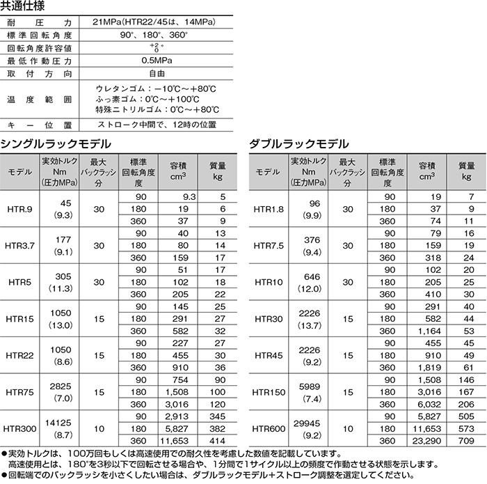 品質保証 TAIYO - DIY FACTORY ONLINE SHOP｜商品ロットナンバー：352753608 油圧シリンダ 100H