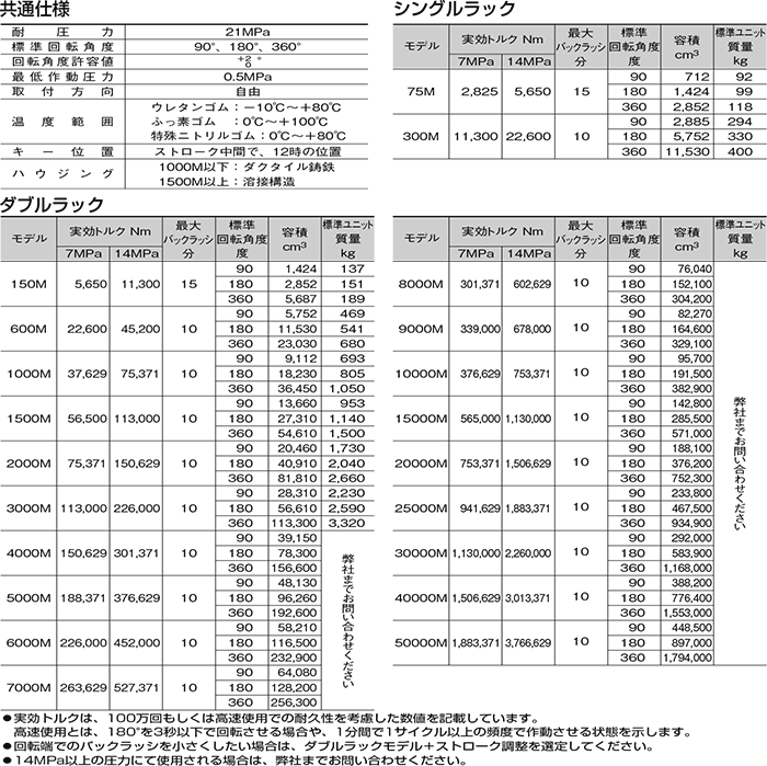 Mシリーズ（油圧機器）｜株式会社TAIYO(Parker TAIYO)