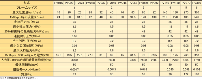 http://www.taiyo-ltd.co.jp/products/hydraulic/PV_spec.png