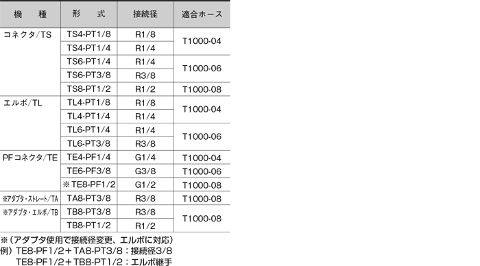 限定製作】 TAIYO 高性能油圧シリンダ 140H8R2LA40BB500ABAH2SL 8331494 法人 事業所限定 外直送元 