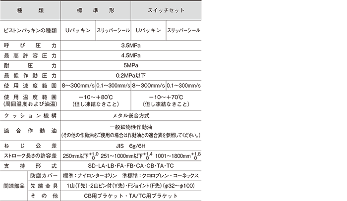 TAIYO 油圧シリンダ 35H-3R1LB32B450-AH2