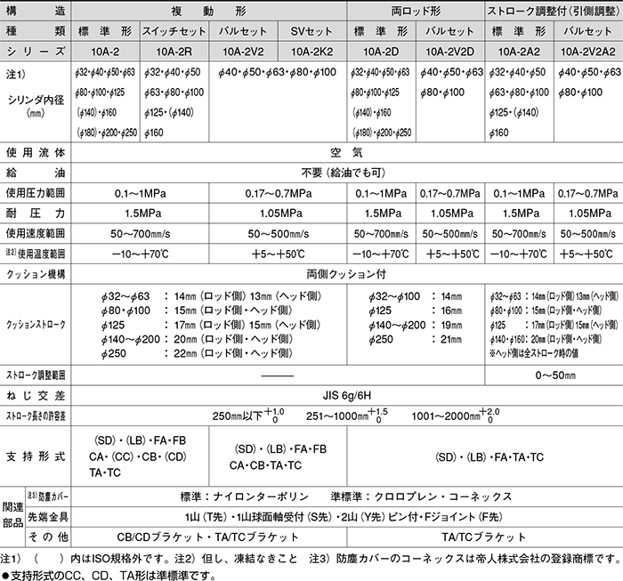 10A-2シリーズ（空気圧機器）｜株式会社TAIYO(Parker TAIYO)