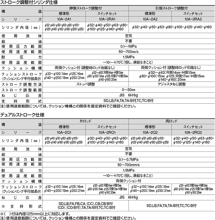 TAIYO 空気圧シリンダ