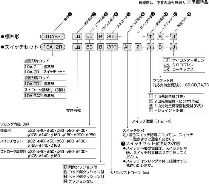 でメーカー TAIYO 空気圧シリンダ 10A2RTA63B100AH2TB(2237435)[法人・事業所限定][外直送元]：ファースト