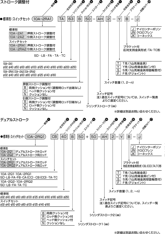 海外花系 TAIYO 空気圧シリンダ 10A-2CA80B250-T