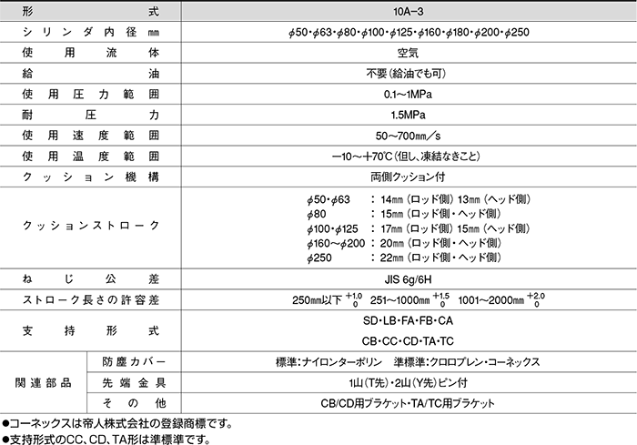 TAIYO 空気圧シリンダ