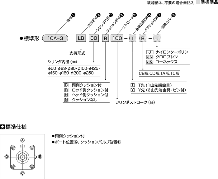 ビジネスバック TAIYO 空気圧シリンダ 10A2TC100B450(5867061)[法人・事業所限定][外直送元] 