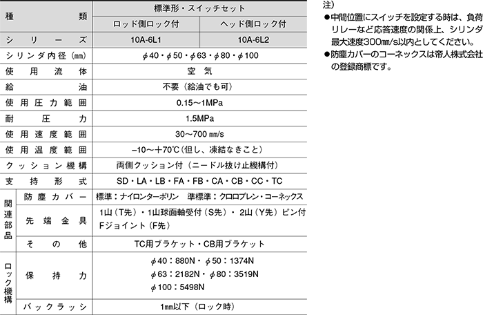 海外 不二 小型エアモータ 可逆回転 沈みキー式 F-8SM-12R