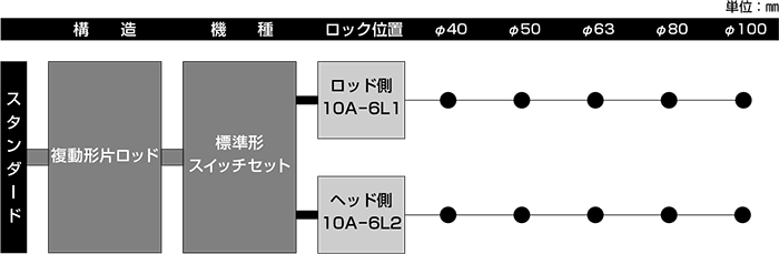 10A-6Lシリーズ（空気圧機器）｜株式会社TAIYO(Parker TAIYO)