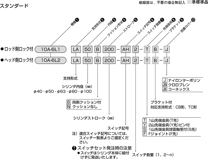 第1位獲得！ 10A-6LB125B450-AH2 TAIYO) TAIYO 10A-2シリーズ（空気圧機器）｜株式会社TAIYO(Parker  TAIYO エアーシリンダ 10A-6LB125B450-AH2 TAALB125B0450-AH2 