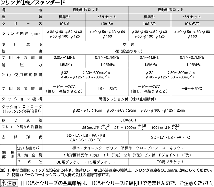 濃いピンク系統 TAIYO 空気圧シリンダ 10A-6LA63B150-T | joycort.sub.jp