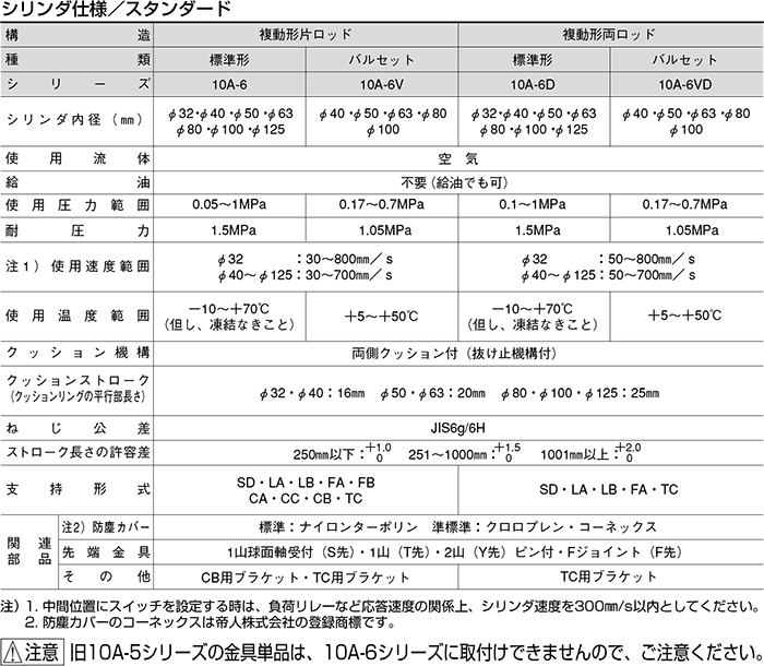 第1位獲得！ 10A-6LB125B450-AH2 TAIYO) TAIYO 10A-2シリーズ（空気圧機器）｜株式会社TAIYO(Parker  TAIYO エアーシリンダ 10A-6LB125B450-AH2 TAALB125B0450-AH2 