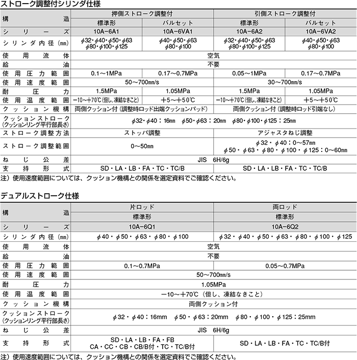 10A-6シリーズ（空気圧機器）｜株式会社TAIYO(Parker TAIYO)