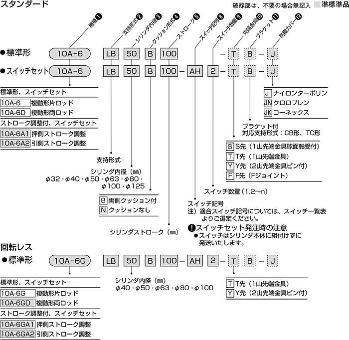 TAIYO 空気圧シリンダ 10A-2RFB63B400-AH2-S