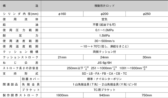 空気圧シリンダ　TAIYO　10Z3TP40N300Y(8407973)[送料別途見積り][法人・事業所限定][掲外取寄]-