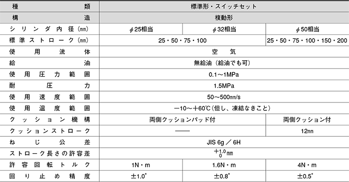 10F-1シリーズ（空気圧機器）｜株式会社TAIYO(Parker TAIYO)