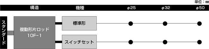 10F-1シリーズ（空気圧機器）｜株式会社TAIYO(Parker TAIYO)