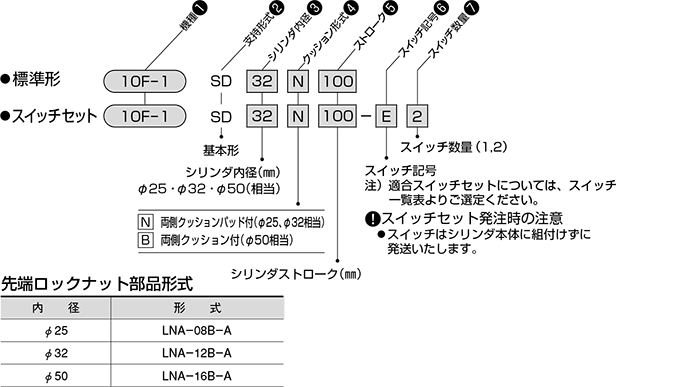 7W-2N16-10-WD1 TAIYO TAIYO エアーシリンダ 7W-2N16-10-WD1 