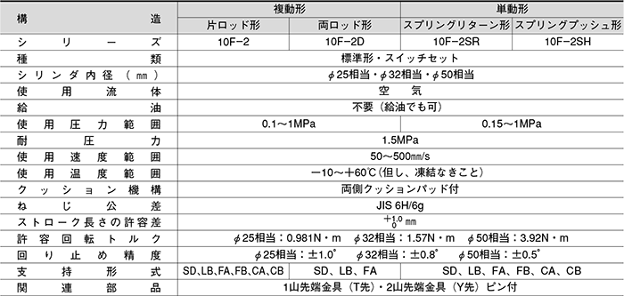 10F-2シリーズ（空気圧機器）｜株式会社TAIYO(Parker TAIYO)