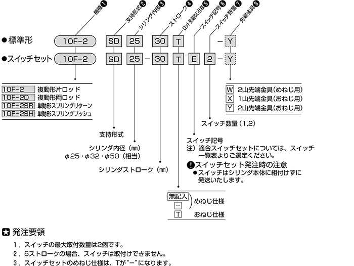 10F-2シリーズ（空気圧機器）｜株式会社TAIYO(Parker TAIYO)