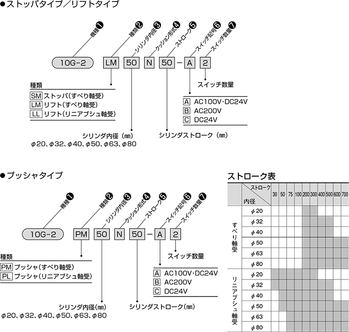 10G-2シリーズ（空気圧機器）｜株式会社TAIYO(Parker TAIYO)