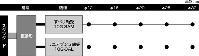 10G-3シリーズ（空気圧機器）｜株式会社TAIYO(Parker TAIYO)