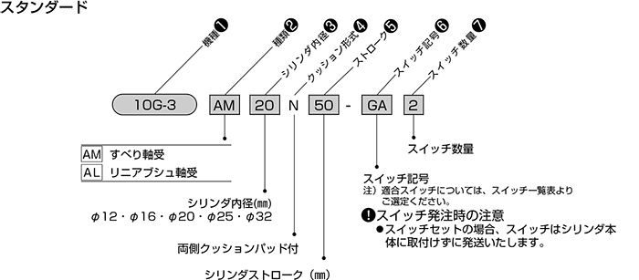 10G-3シリーズ（空気圧機器）｜株式会社TAIYO(Parker TAIYO)