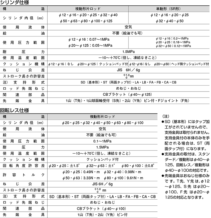 10S-1シリーズ（空気圧機器）｜株式会社TAIYO(Parker TAIYO)