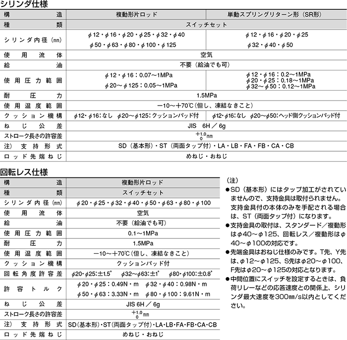 10S-1Rシリーズ（空気圧機器）｜株式会社TAIYO(Parker TAIYO)