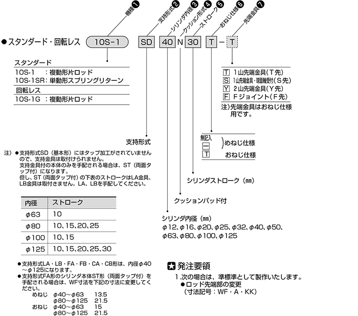 10S-6RCA40N10-GC2 TAIYO TAIYO エアーシリンダ 10S-6RCA40N10-GC2 RBRCA040N0010-GC2  その他DIY、業務、産業用品