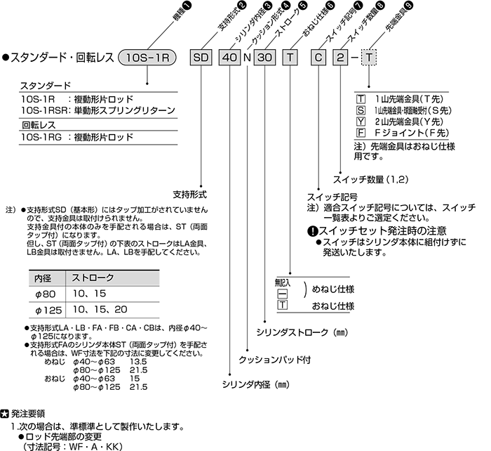 国内正規品】 グッドジョブツールスYAHOO店 エナパック 安全ナット付超軽量アルミ単動油圧シリンダ