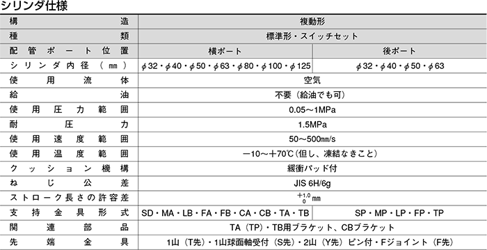 春夏新作モデル 10S-1RST125N75-G2 TAIYO 【通販モノタロウ】 空気圧シリンダ TAIYO エアーシリンダ TAIYO