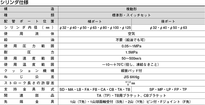 TAIYO 空気圧シリンダ