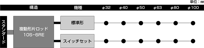 10S-6REシリーズ（空気圧機器）｜株式会社TAIYO(Parker TAIYO)